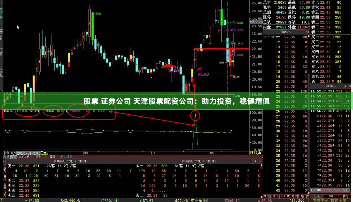 股票 证券公司 天津股票配资公司：助力投资，稳健增值