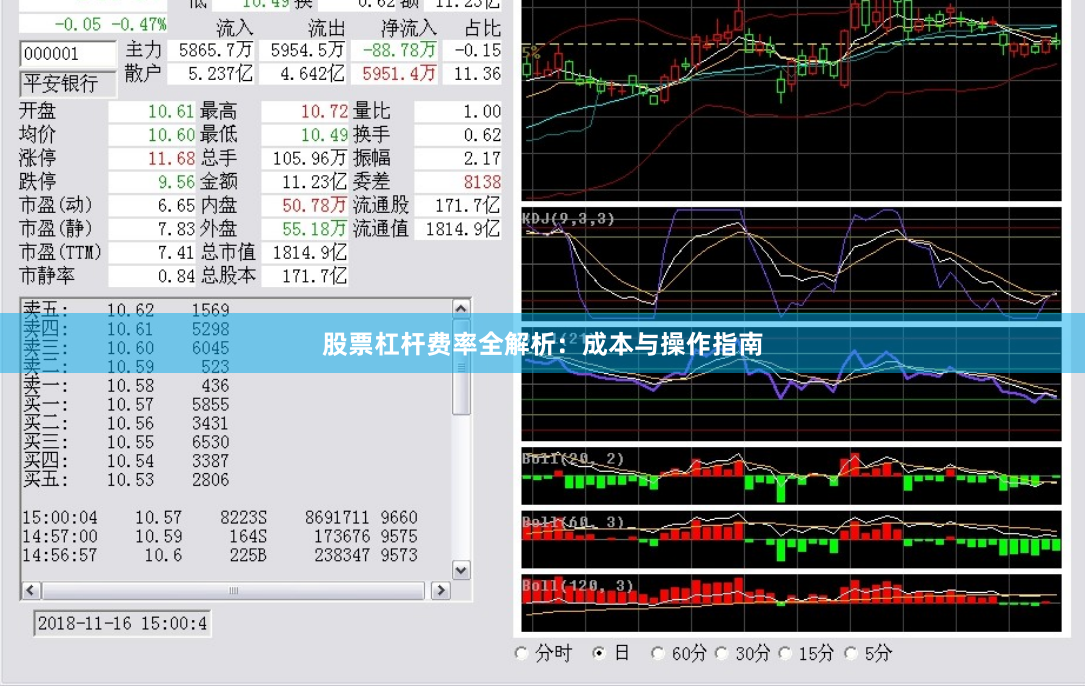 股票杠杆费率全解析：成本与操作指南