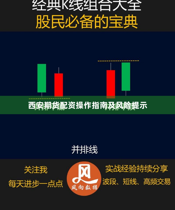 西安期货配资操作指南及风险提示