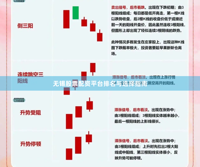 无锡股票配资平台排名与选择指南