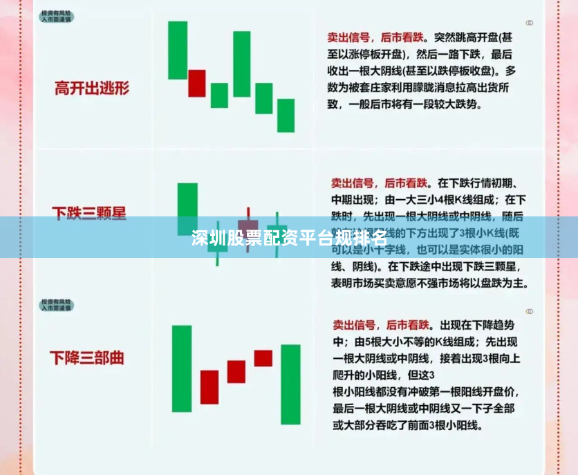 深圳股票配资平台规排名